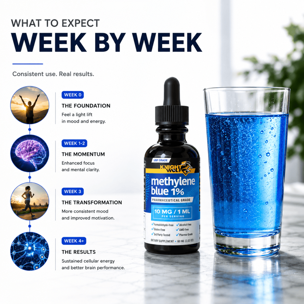 USP Grade Methylene Blue